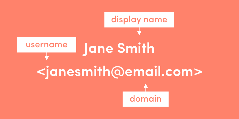 email address format with name